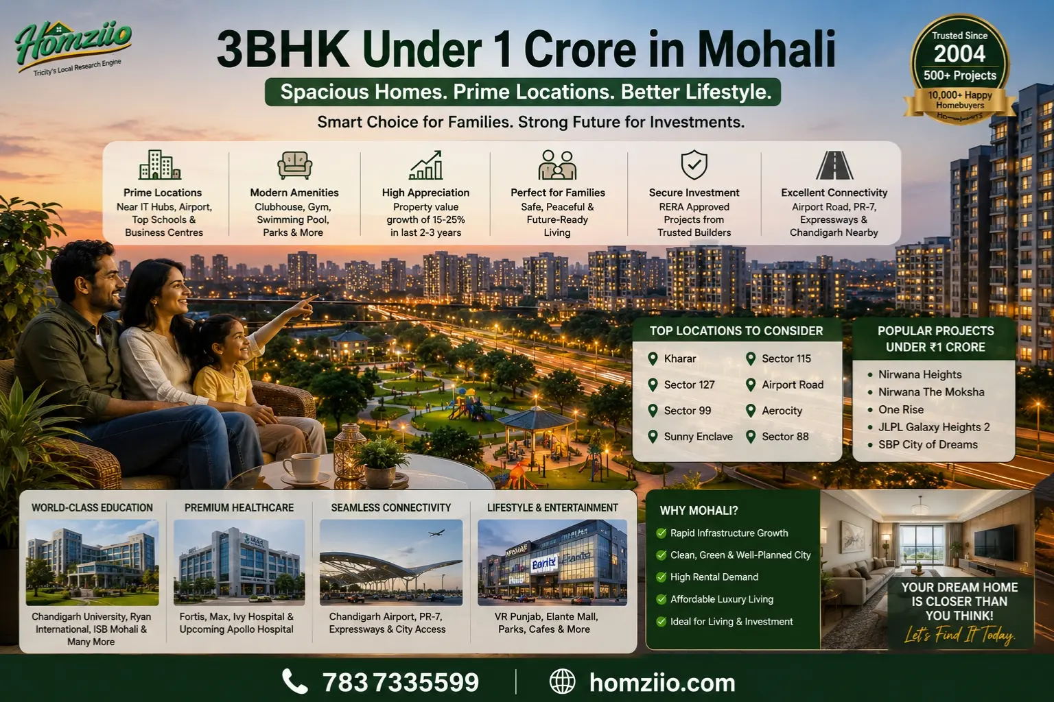 3bhk-under-1-crore-in-mohali-homziio.webp