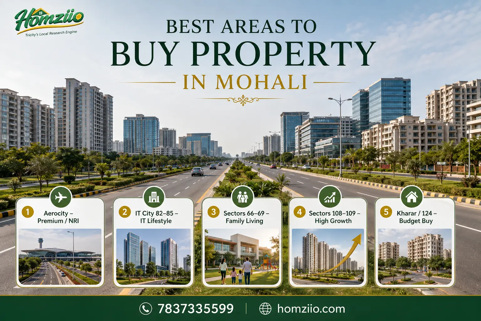 best-place-to-buy-property-in-mohali-homziio.webp