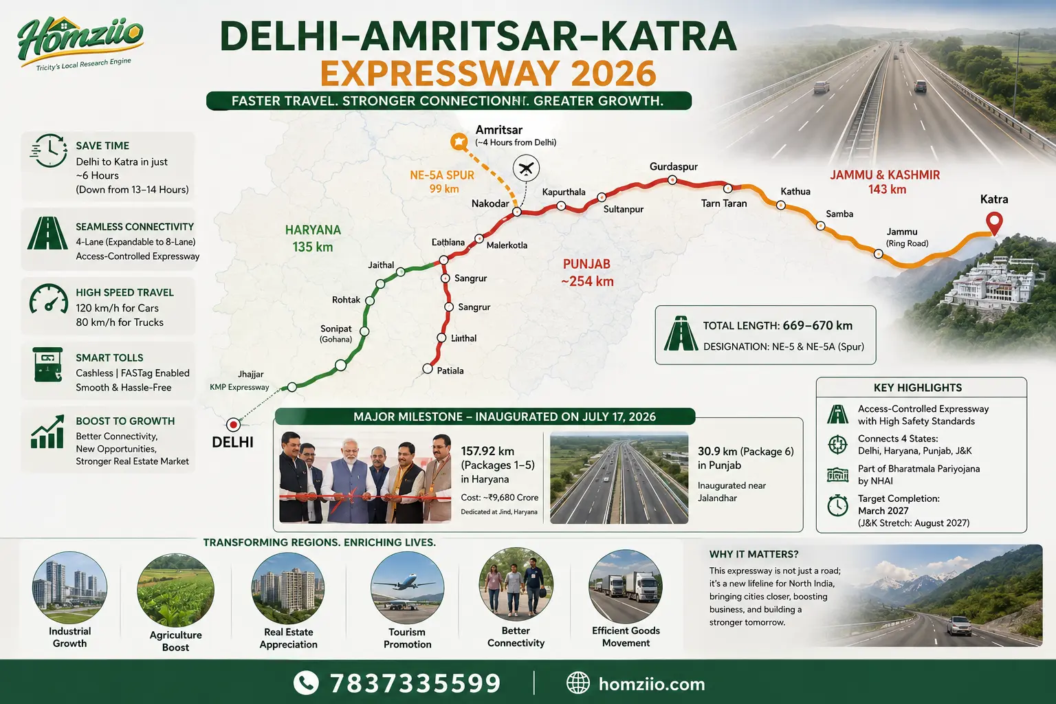 Delhi Amritsar katra Expressway In Detail