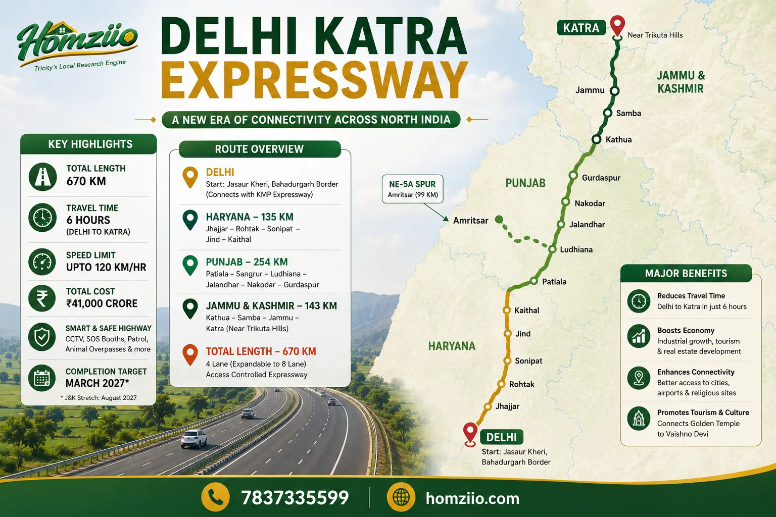 delhi-katra-expressway-route-homziio.webp