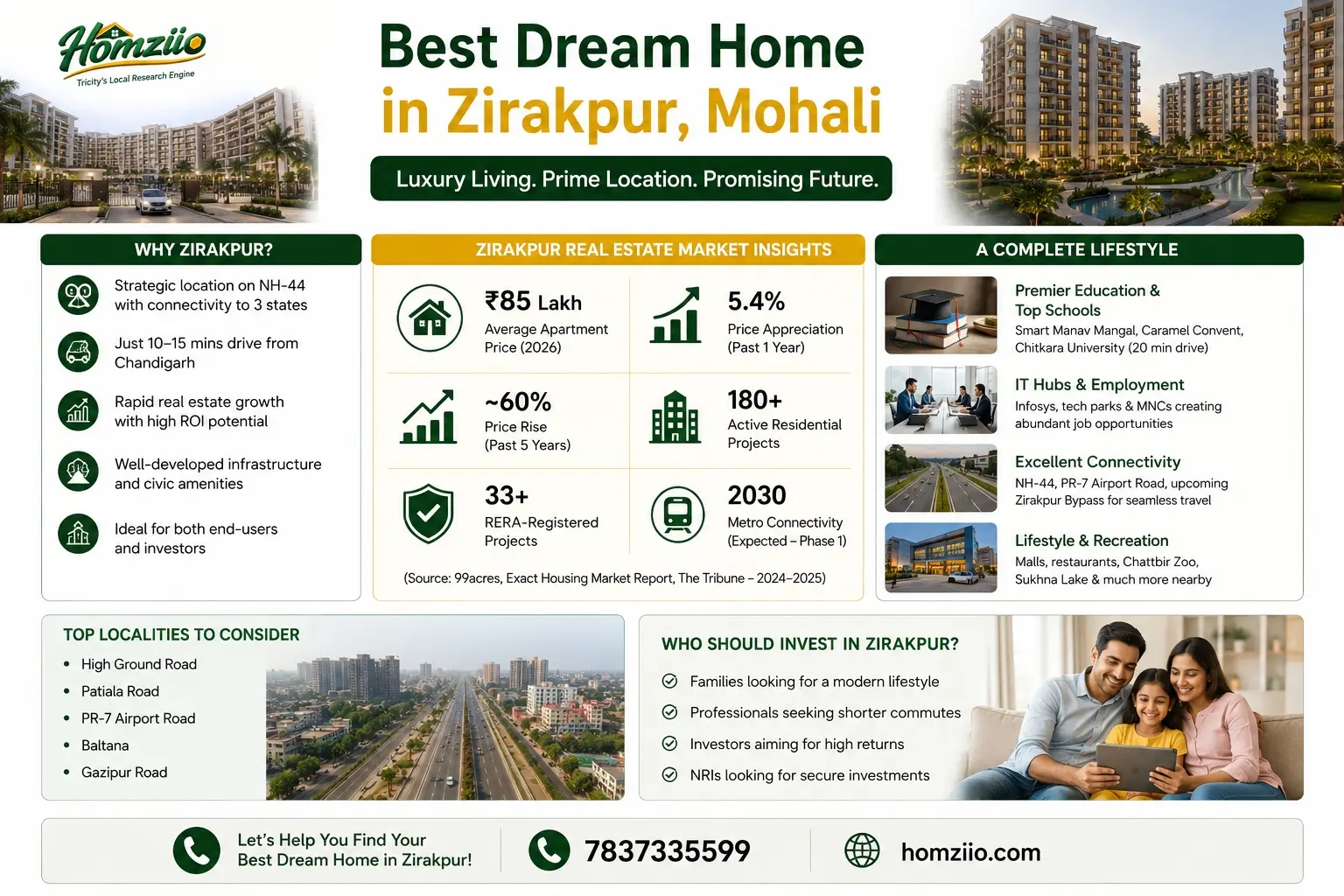 dream-home-in-zirakpur.webp