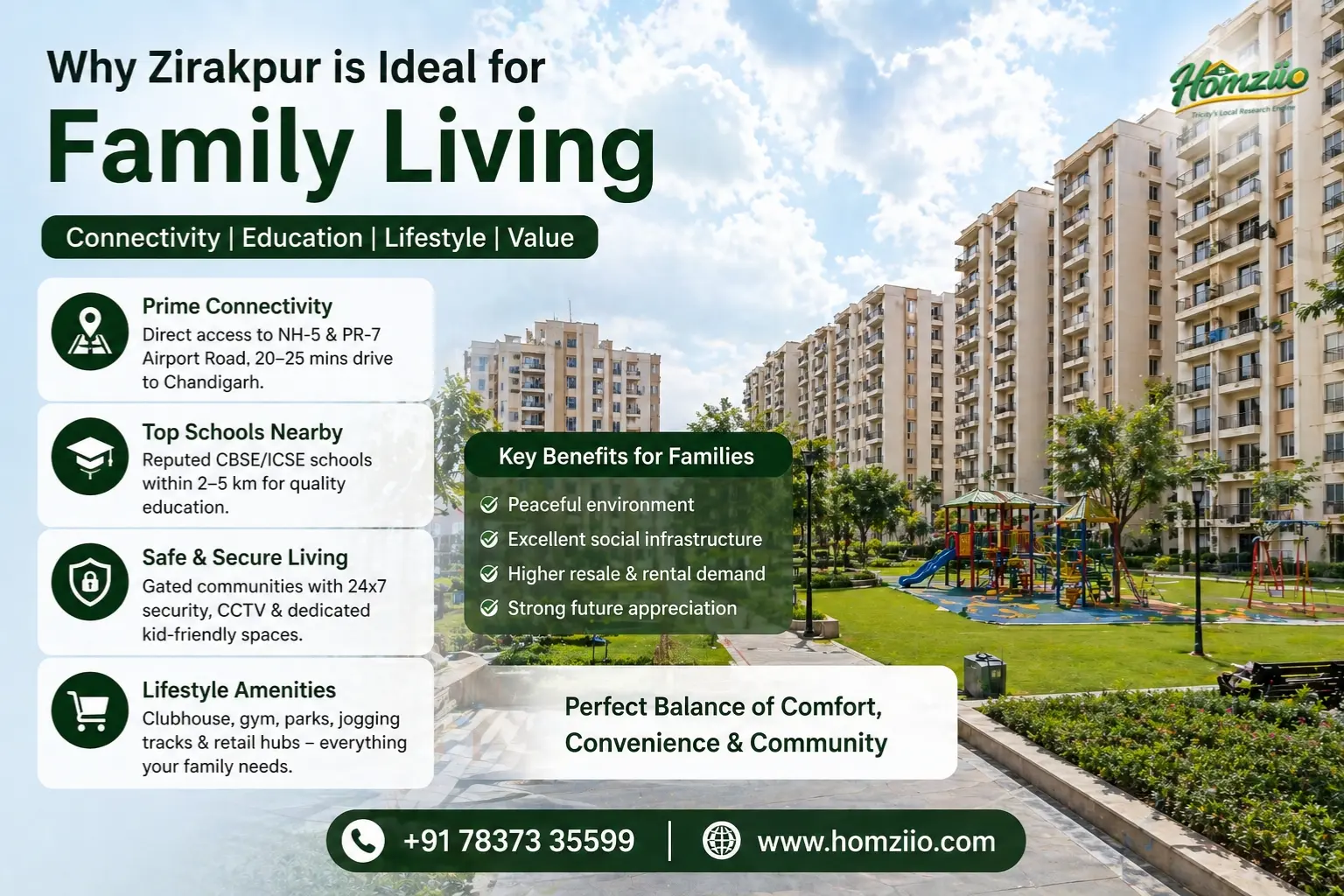 family-friendly-projects-in-zirakpur-homziio.webp
