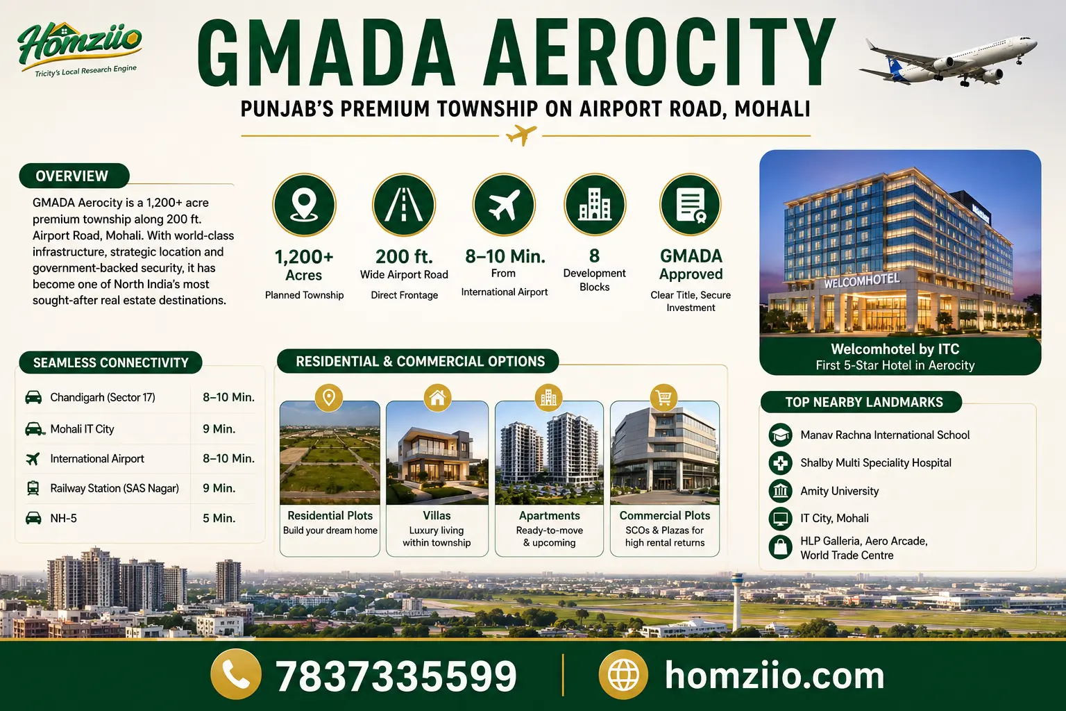 gmada-aerocity-info-homziio.webp