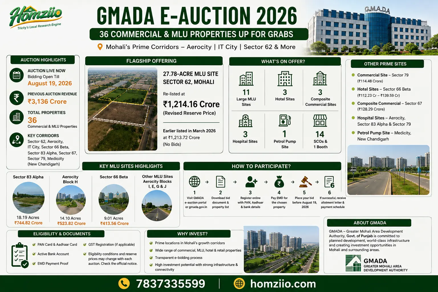 gmada-e-auction-information-homziio.webp
