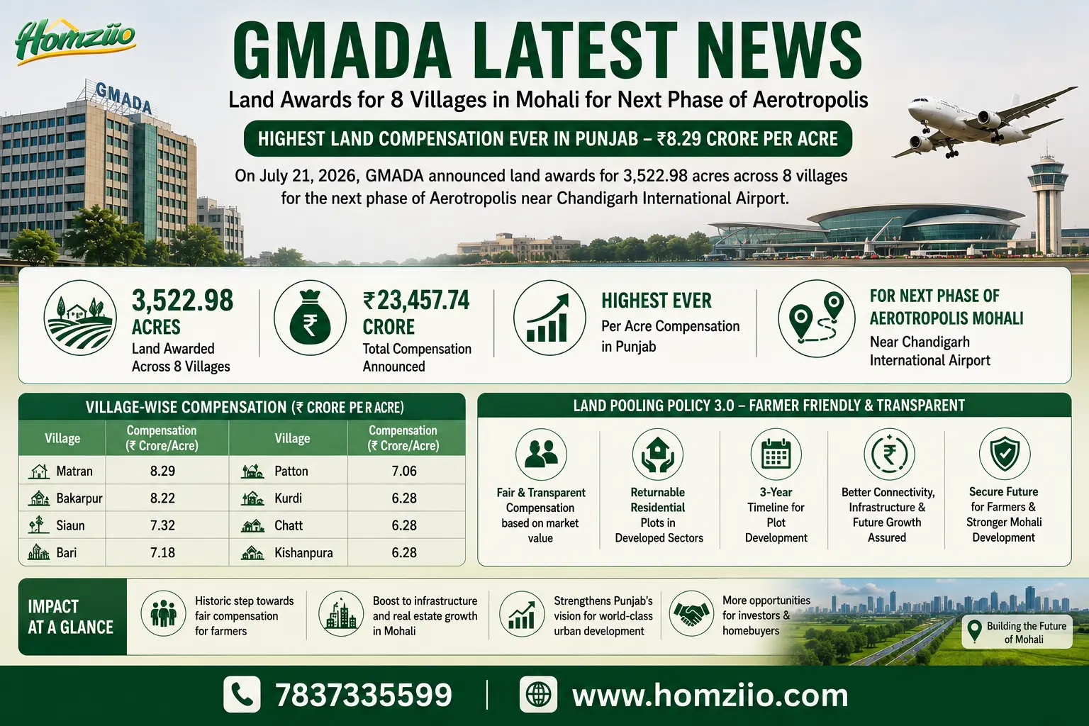 gmada-latest-news-information-homziio.webp