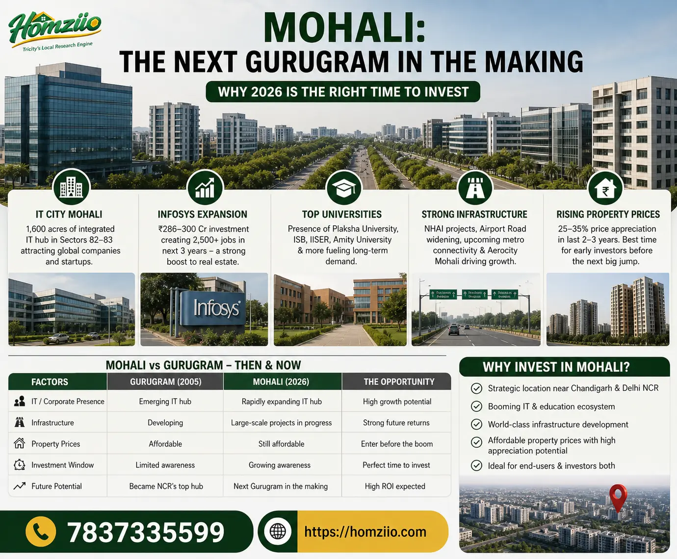 gurgram-vs-mohali-homziio.webp