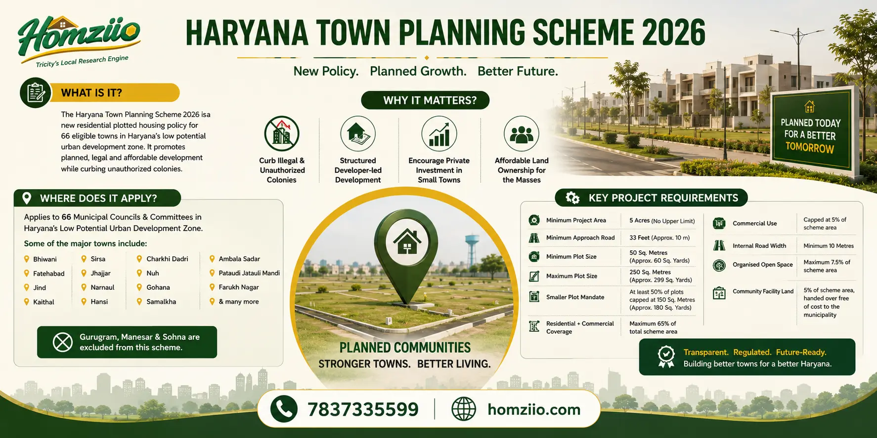 haryana-town-planning-scheme-20206-info.webp