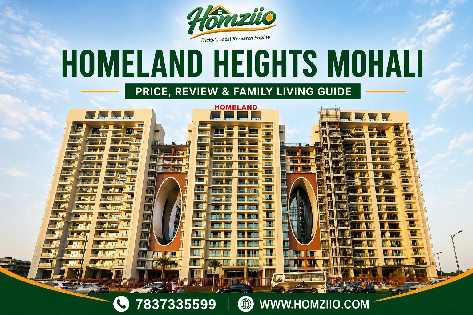 Homeland Heights Mohali: Complete 3 & 4 BHK Family Living Guide Near Chandigarh (Prices, Location & Benefits)