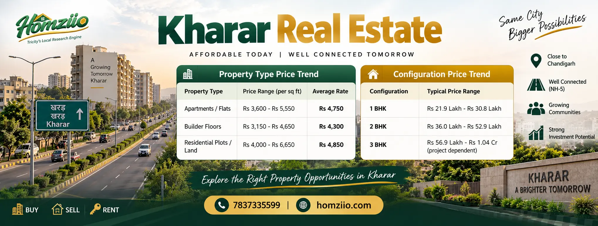 Kharar real estate Price Trend