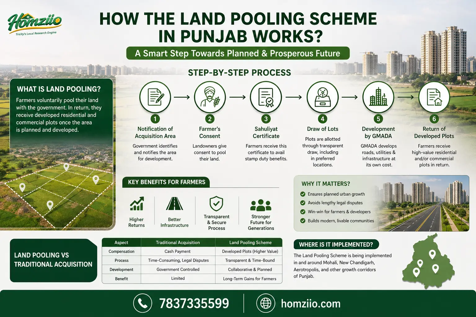 land-pooling-scheme-punjab-2026.webp