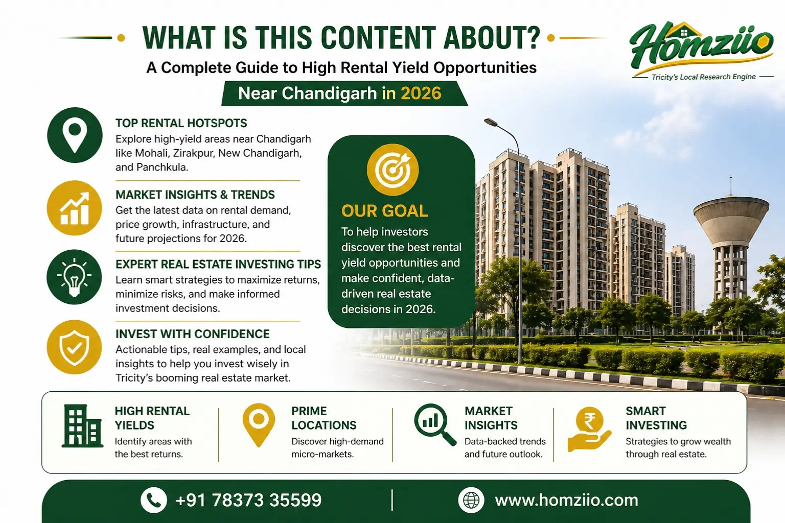 real-estate-investing-tips-chandigarh-homziio.webp