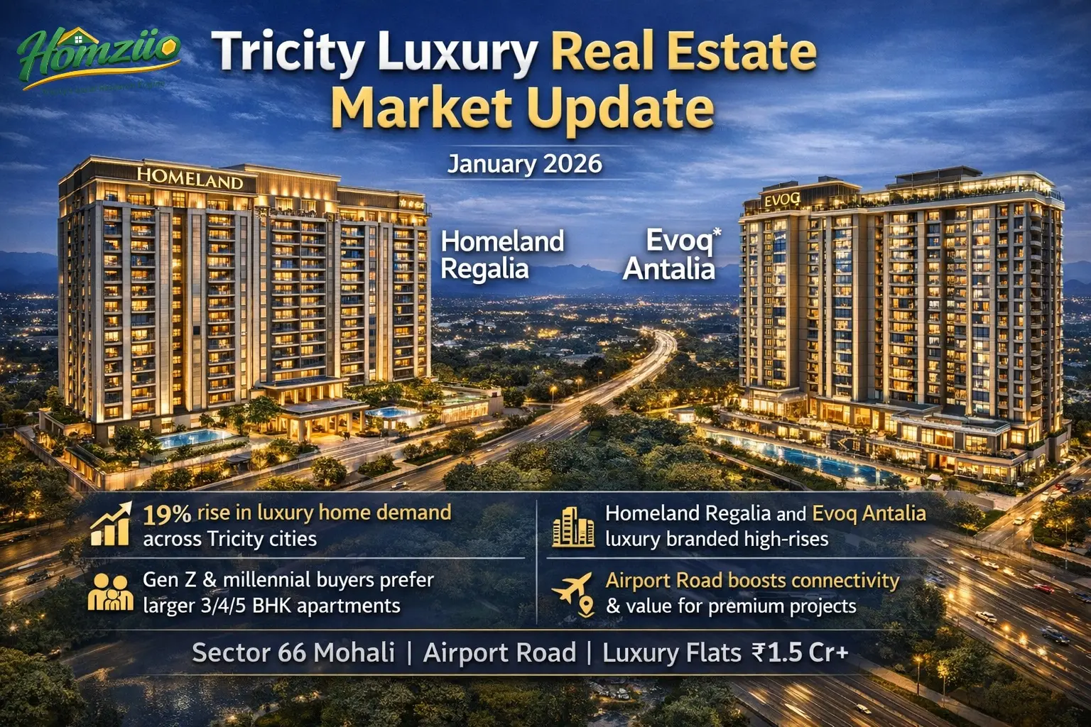 Tricity Luxury Real Estate Market Update – January 2026