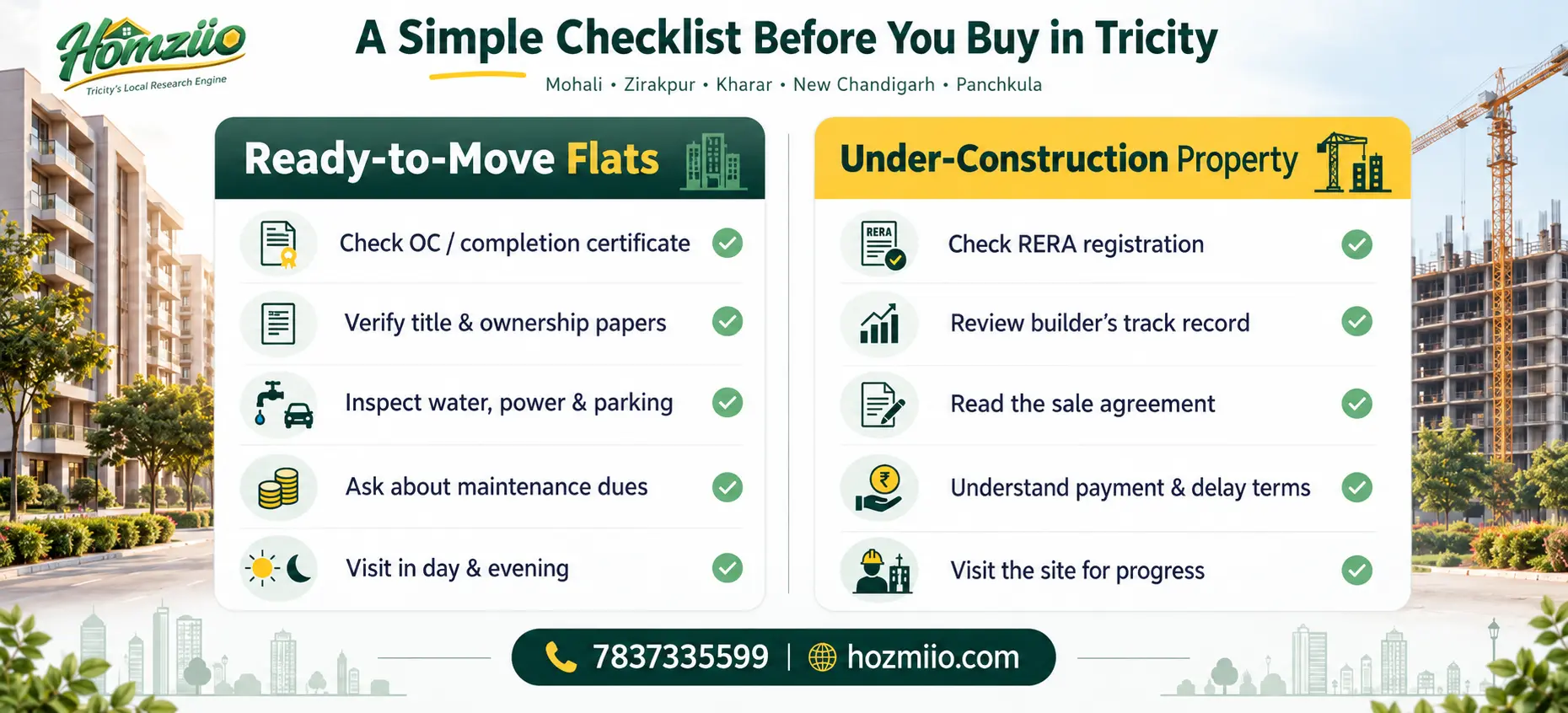 Checklist for buying a ready-to-move or under-construction flat in Mohali, Zirakpur, Kharar, New Chandigarh and Panchkula