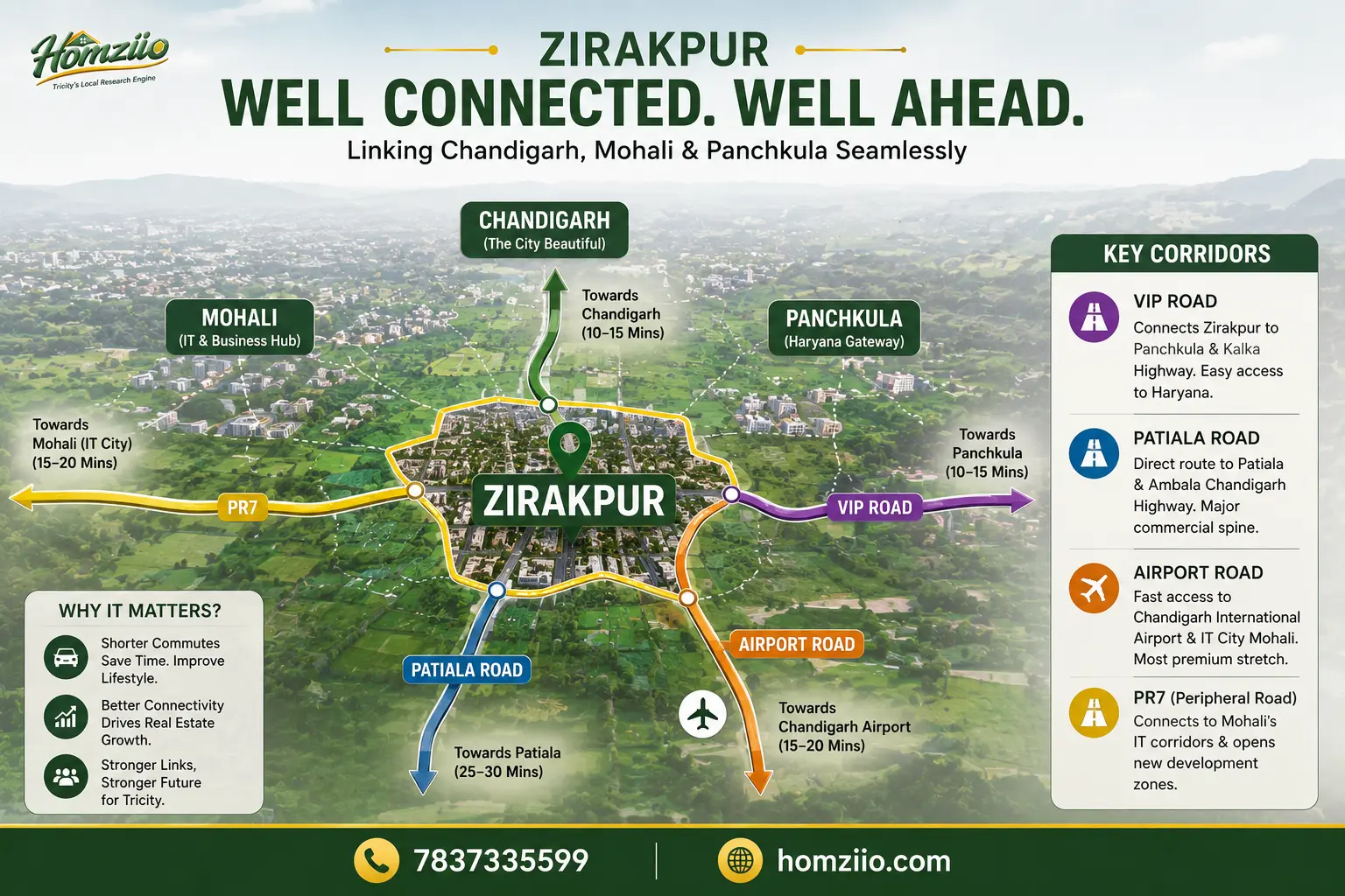 Zirakpur connectivity corridor map