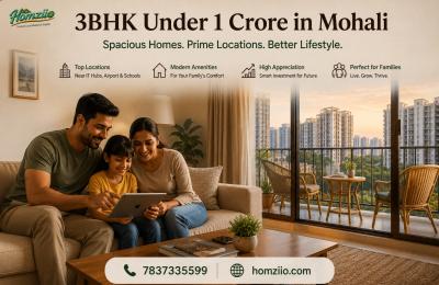 3BHK Under 1 Crore in Mohali - Best Locations, Top Projects & Why Mohali Is Punjab's Next Big Address in 2026