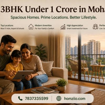 3BHK Under 1 Crore in Mohali - Best Locations, Top Projects & Why Mohali Is Punjab's Next Big Address in 2026