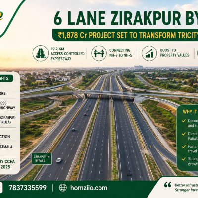 6 Lane Zirakpur Bypass Approved: How ₹1,878 Cr Set to Transform Tricity Real Estate