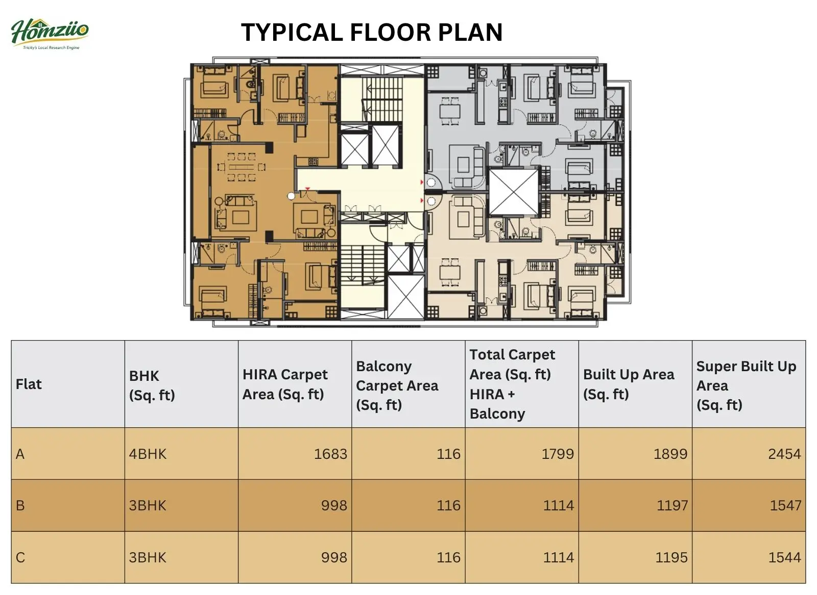 Typical Floor Plan A,B,C floor plan