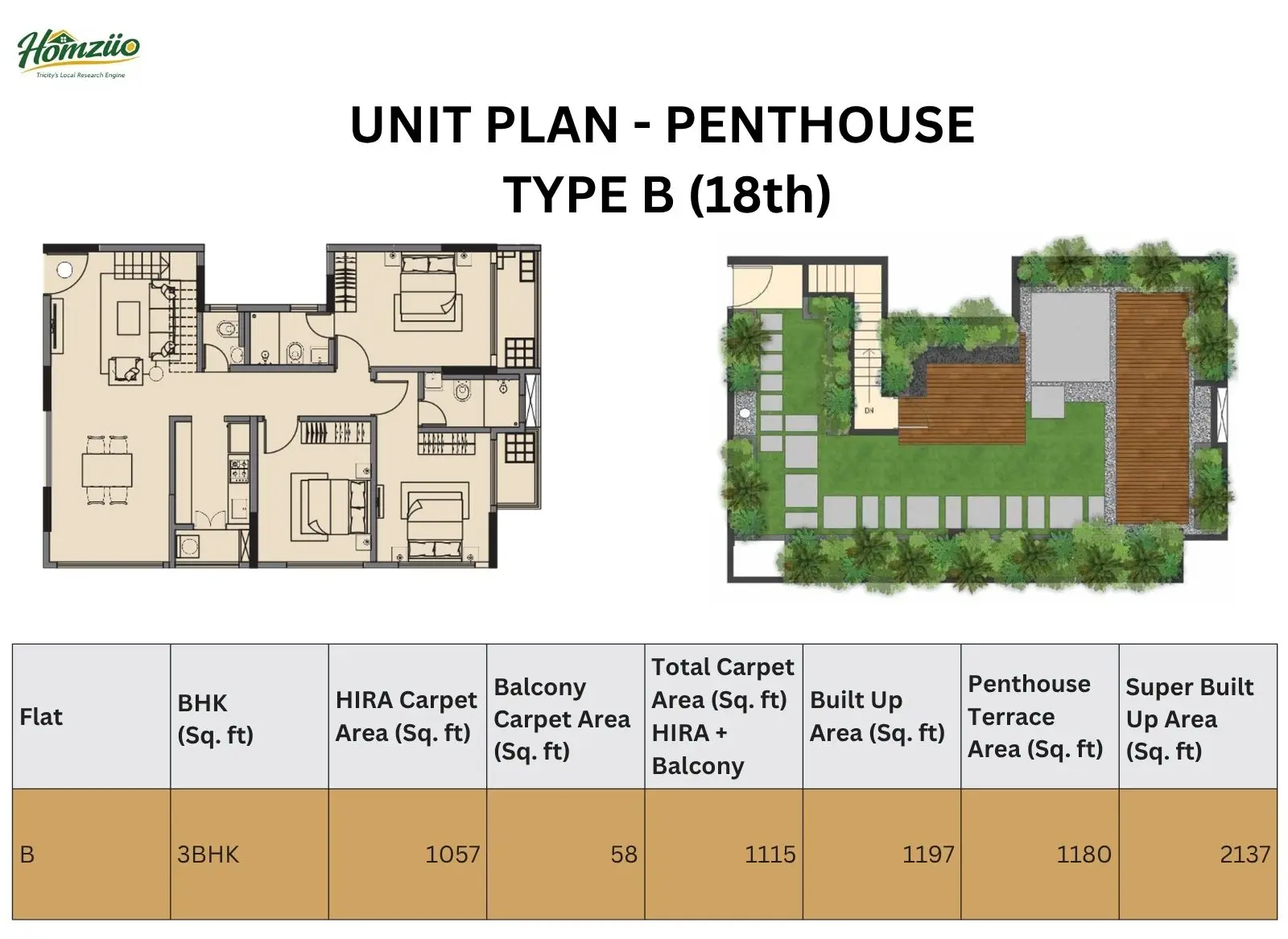 Unit Plan Penthouse (3 BHK) Type - B floor plan