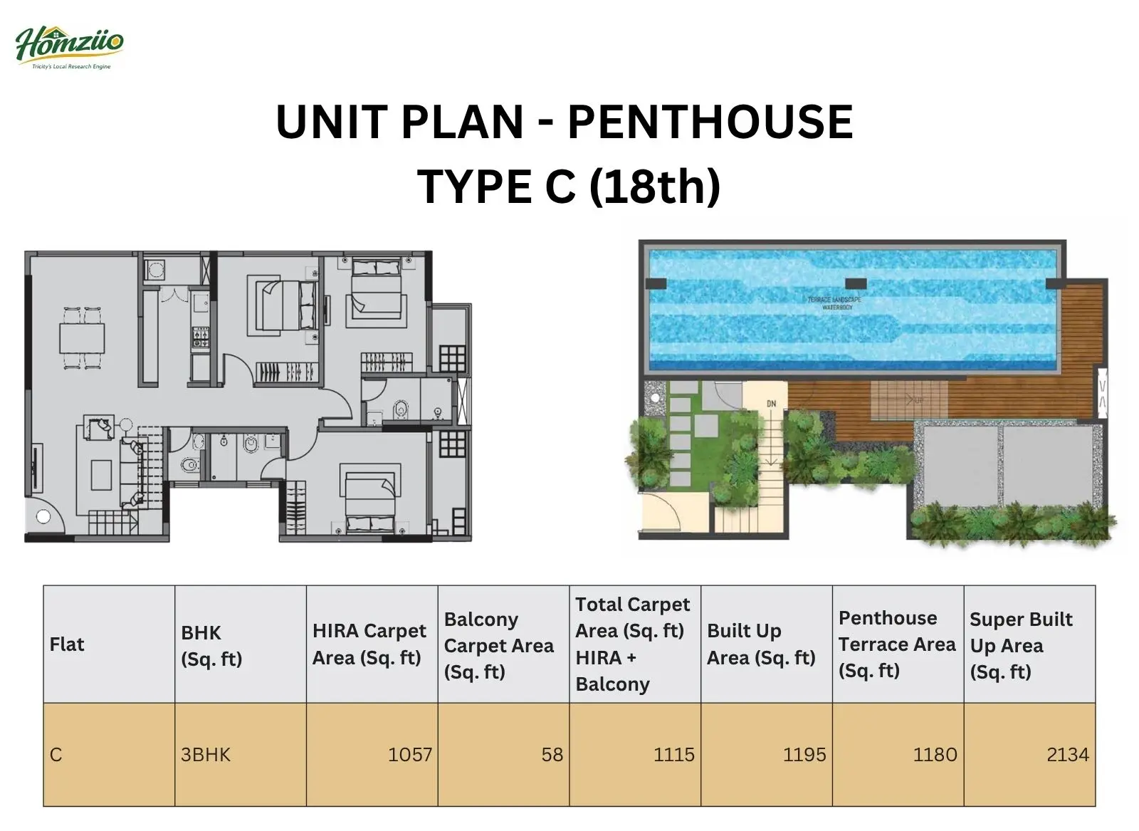 Unit Plan Penthouse (3 BHK) Type - C floor plan