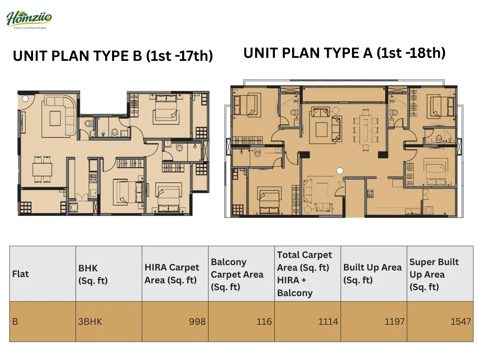 Unit Plan Type - A & B floor plan