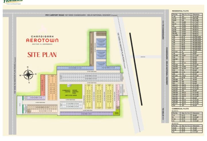 Chandigarh Aerotown Bazaar Derabassi - Society Shops on PR11 Airport Road | RERA Approved in Dera Bassi – elevation