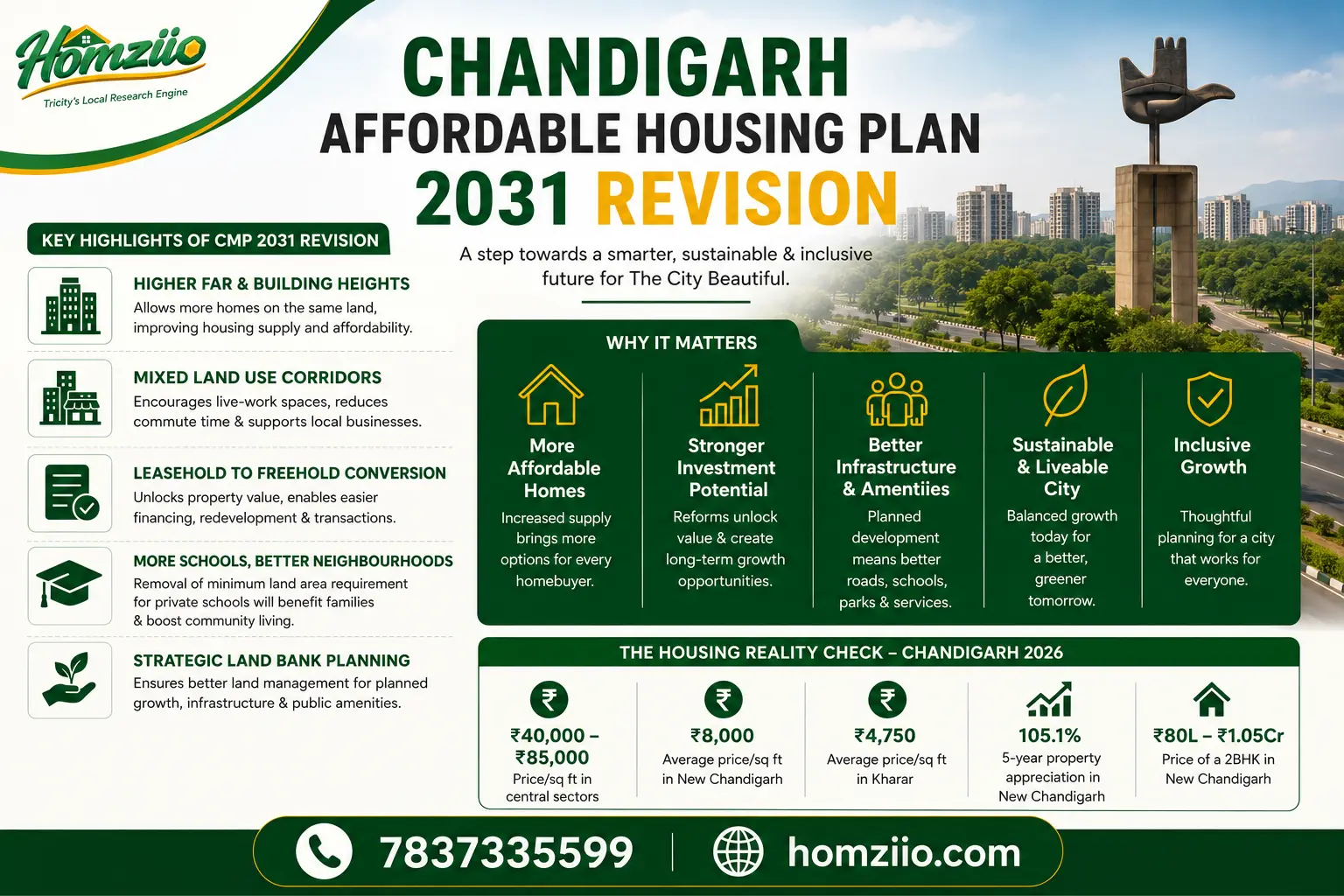 chandigarh-affordable-housing-homziio.webp