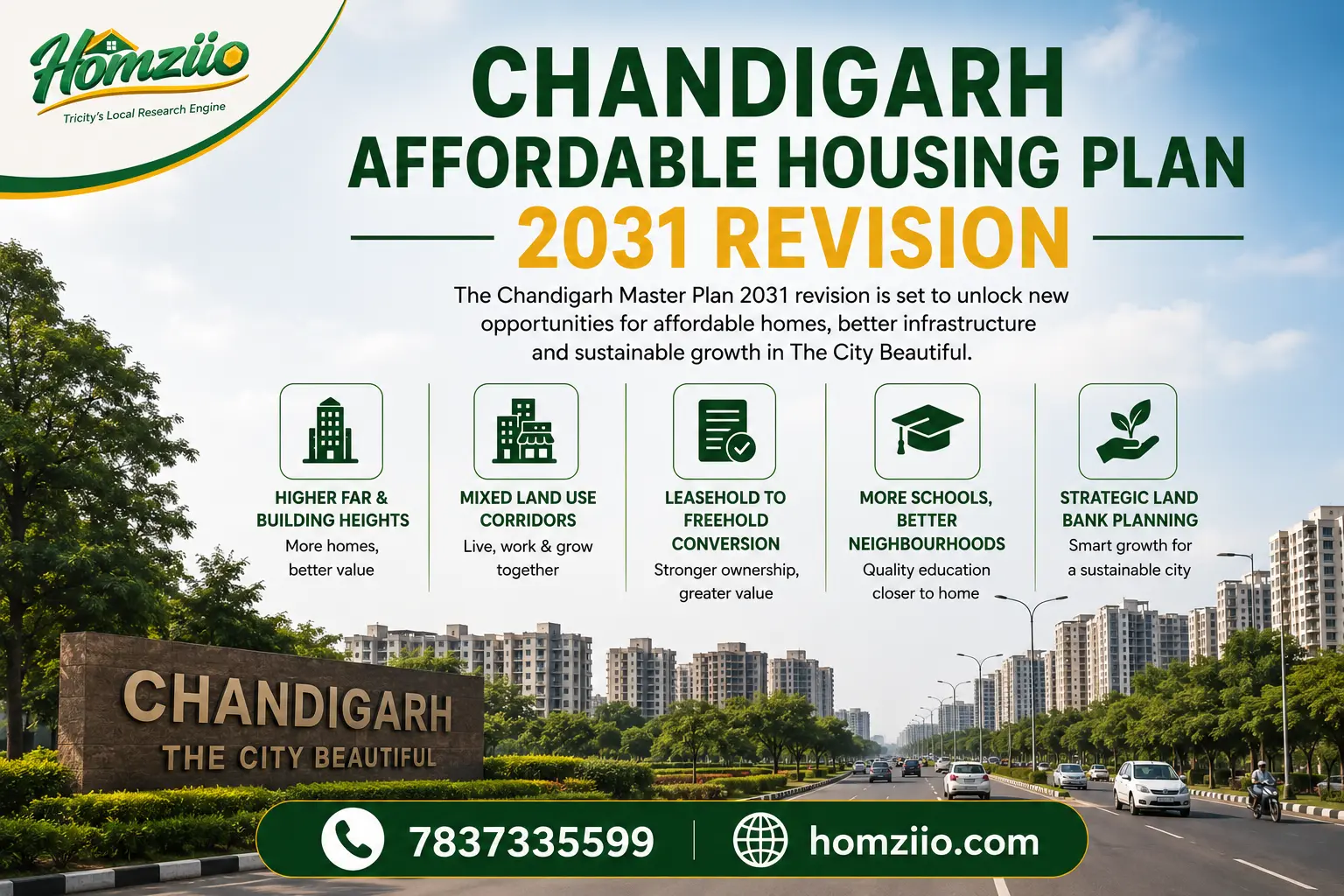 Chandigarh Affordable Housing Plan 2031 Revision