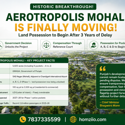 Punjab Clears Way for Aerotropolis Mohali Land Possession - What It Means for Investors & Homebuyers in 2026