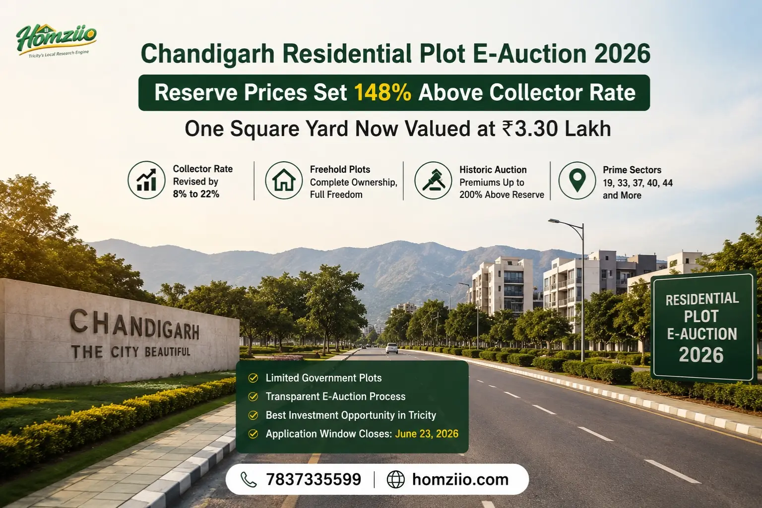 Chandigarh Collector Rate 2026: 148% Hike in E-Auction Plots