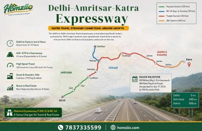 Delhi Amritsar Katra Expressway 2026: Complete Route, Toll, Package Status & Real Estate Guide