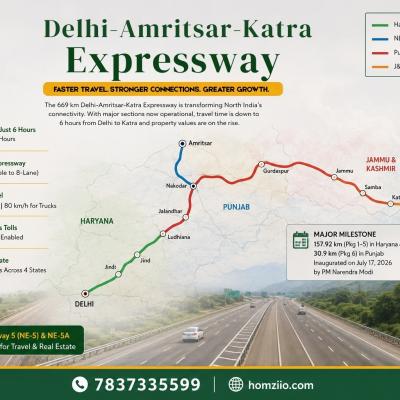 Delhi Amritsar Katra Expressway 2026: Complete Route, Toll, Package Status & Real Estate Guide