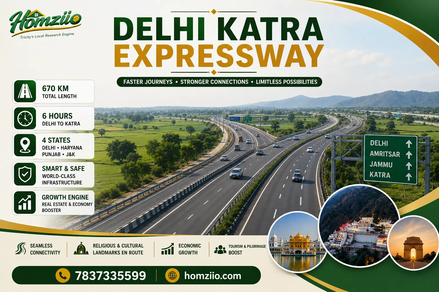 Delhi Katra Expressway 2026: The Road That Will Change How India Prays, Travels & Invests