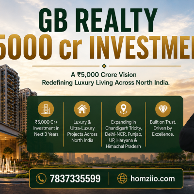 GB Realty 5000 Crore Investment Set to Power North India's Next Luxury Housing Boom