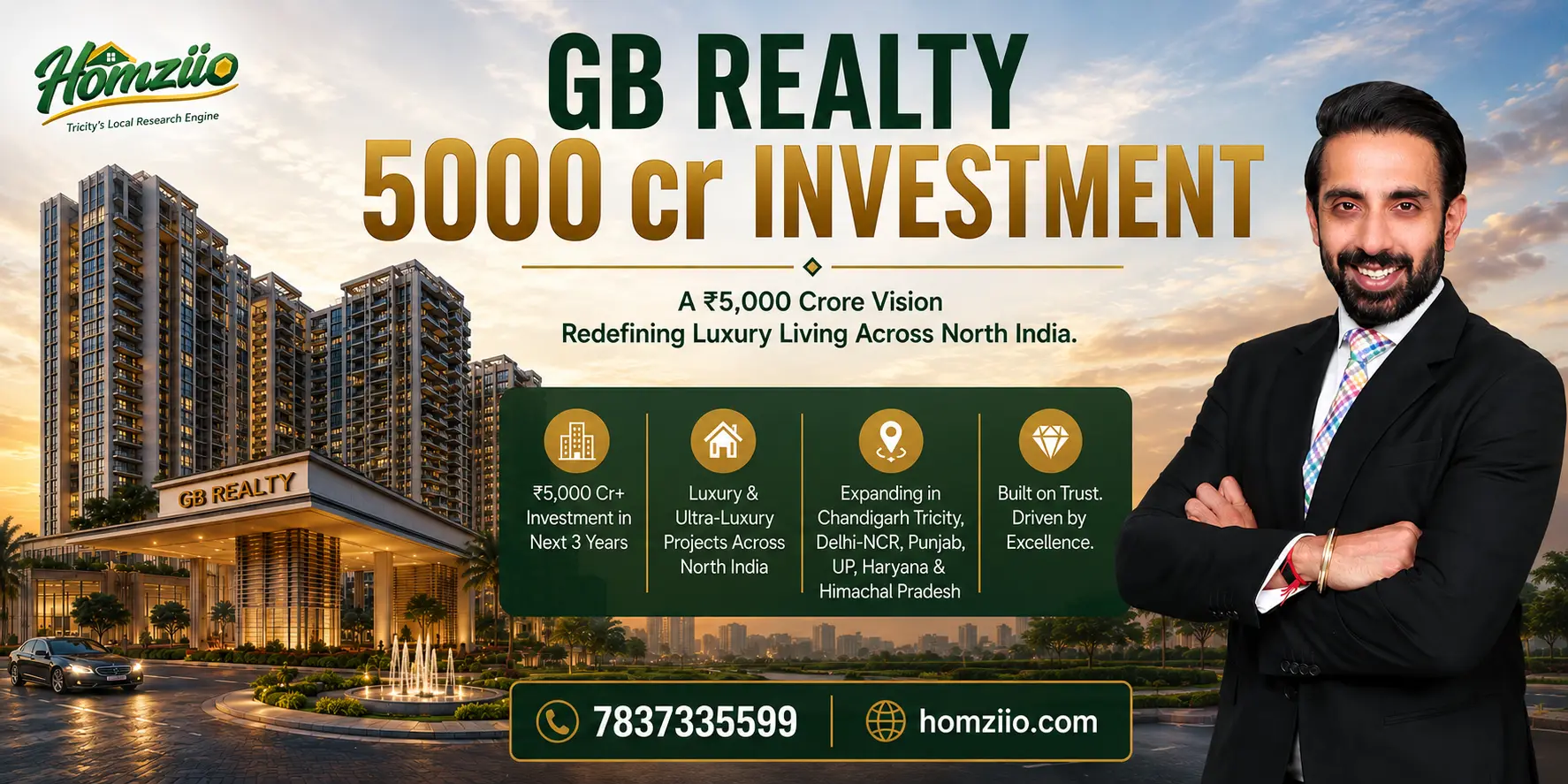 GB Realty 5000 Crore Investment Set to Power North India's Next Luxury Housing Boom