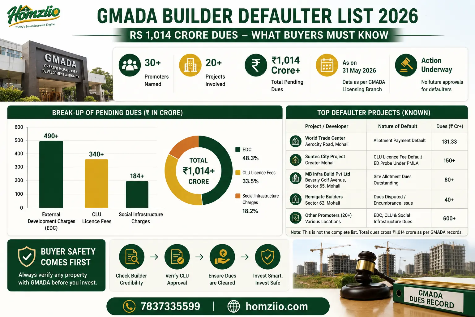 gmada-defaulter-list-homziio.webp