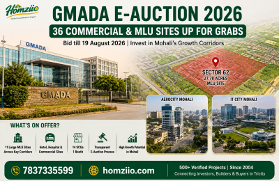 GMADA e-Auction 2026: 36 Commercial & MLU Sites Up for Grabs, Sector 62 Leads the Pack