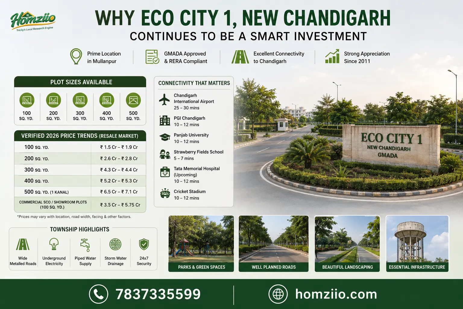 Eco City 1 site layout and plot map, GMADA New Chandigarh