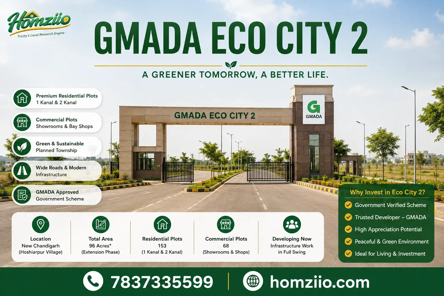 Eco City 2 – Gmada: The New Chandigarh Township Every Investor Is Talking About in 2026