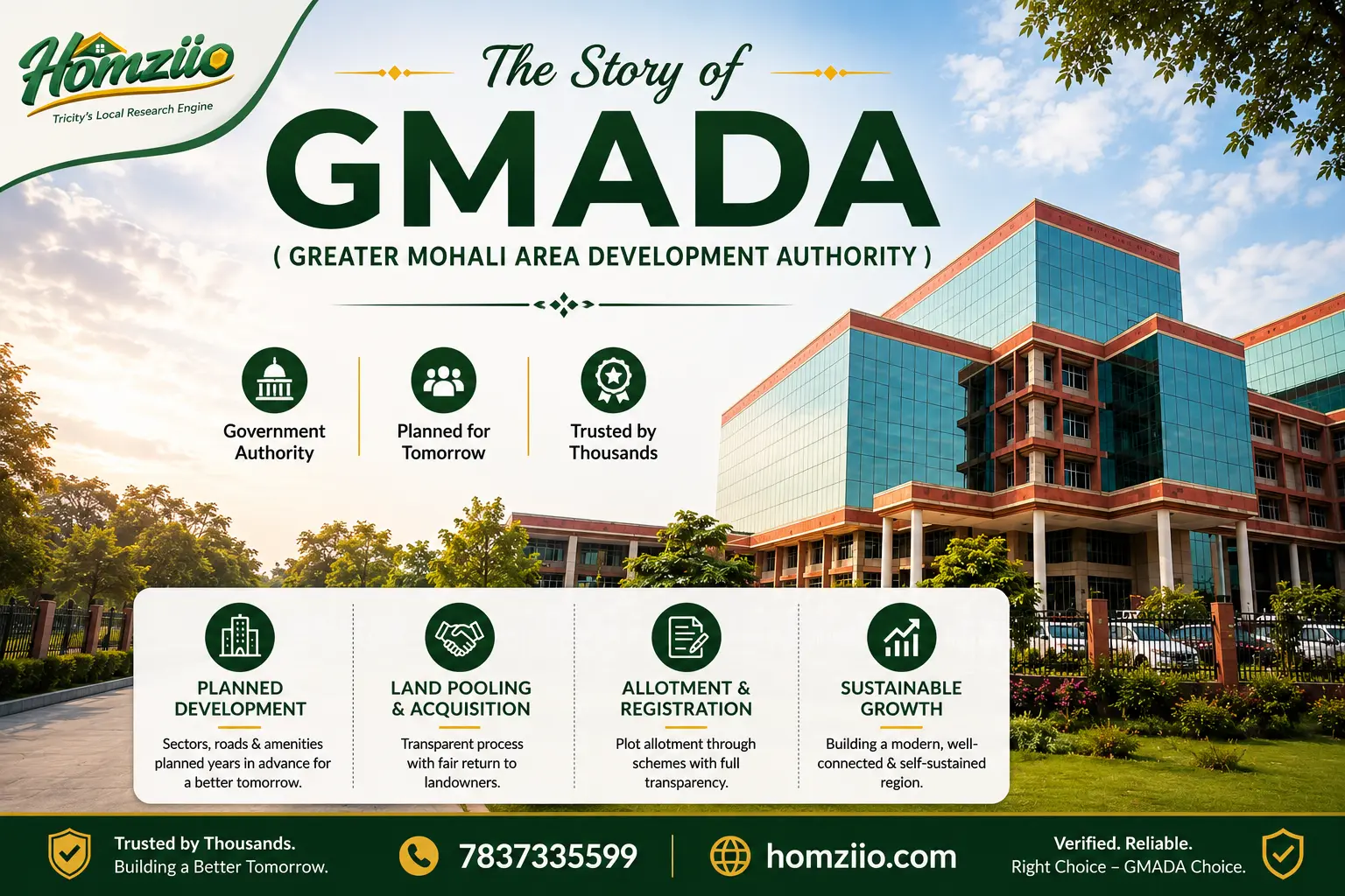 GMADA : Greater Mohali Area Development Authority