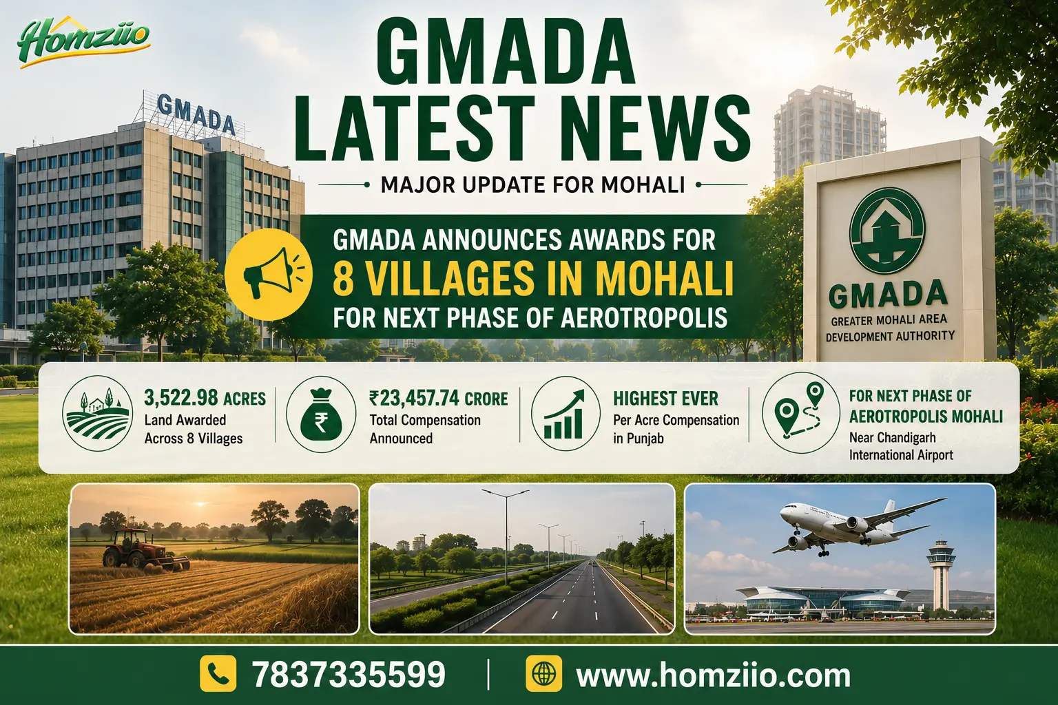 GMADA Announces Awards for 8 Villages in Mohali for Next Phase of Aerotropolis