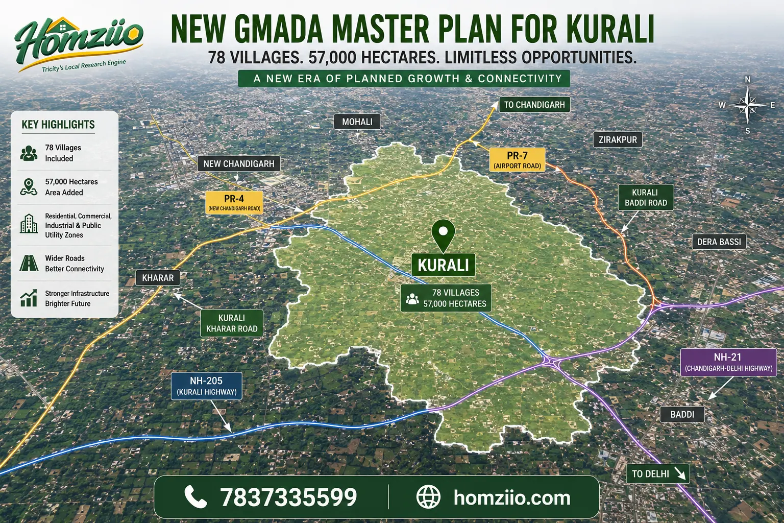 New Kurali Master Plan 2026: GMADA's 78-Village Blueprint for Kurali's Future