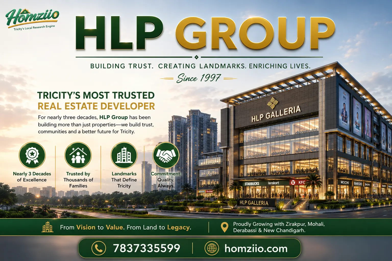 HLP Group Nearly Three Decades in the Tricity: The Malls, Homes and Two Men Behind the Name