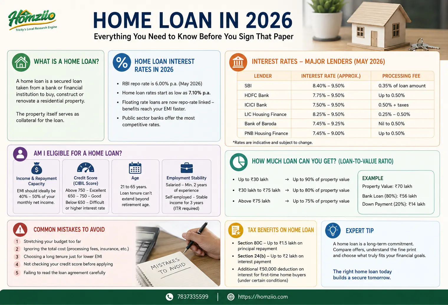home-loan-homziio.webp