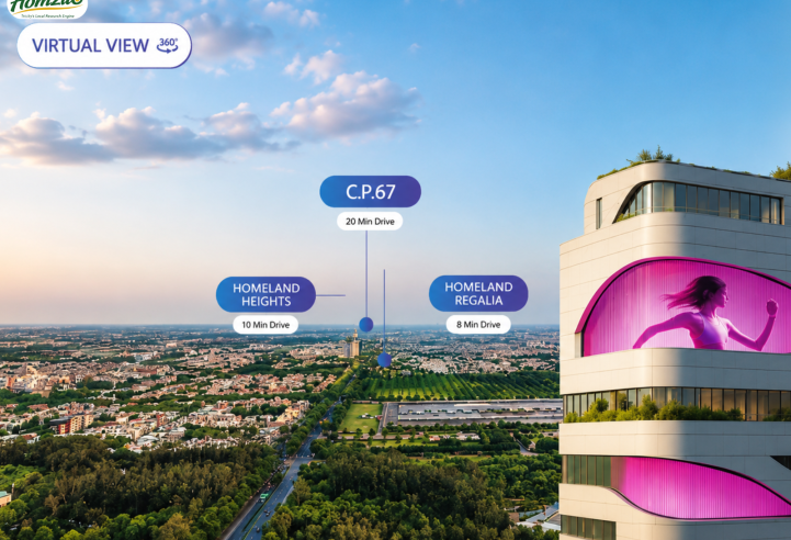 Homeland Global Park Sector 75 Mohali | RERA Approved Mixed-Use Project – elevation