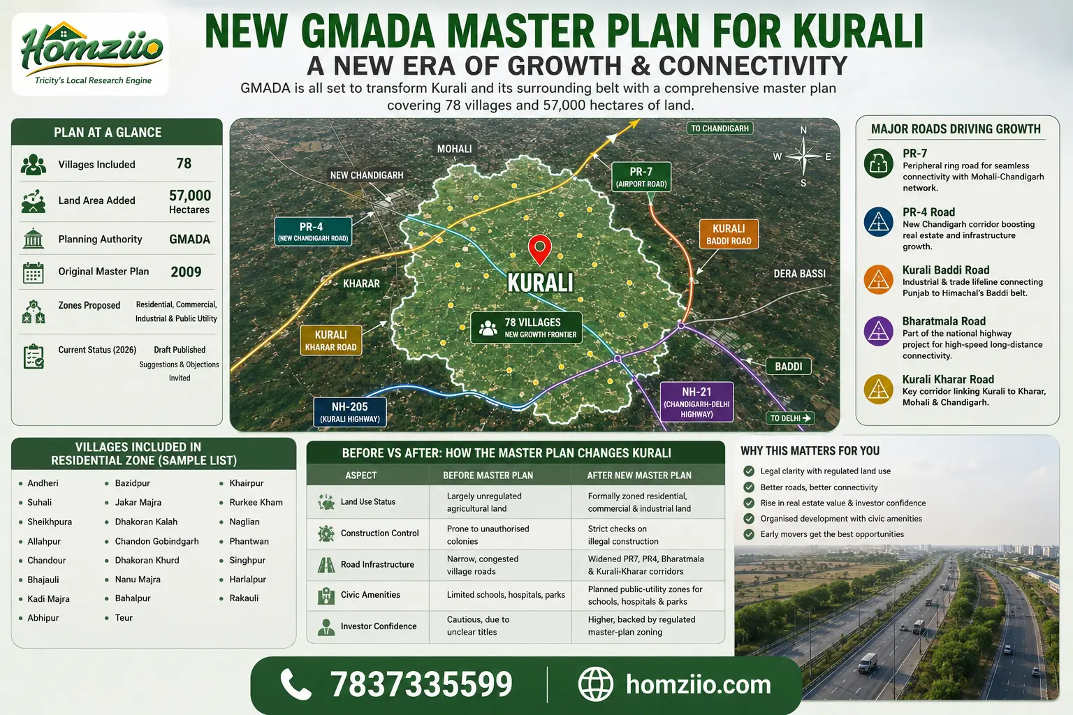 master-plan-for-kurali-homziio-1.webp