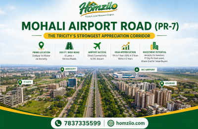 Mohali Airport Road (PR-7) in 2026: The Honest Buyer & Investor Guide