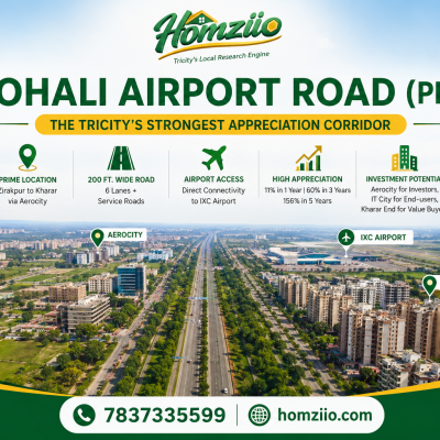 Mohali Airport Road (PR-7) in 2026: The Honest Buyer & Investor Guide