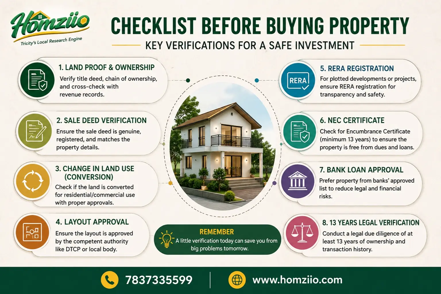 property-checklist-homziio.webp