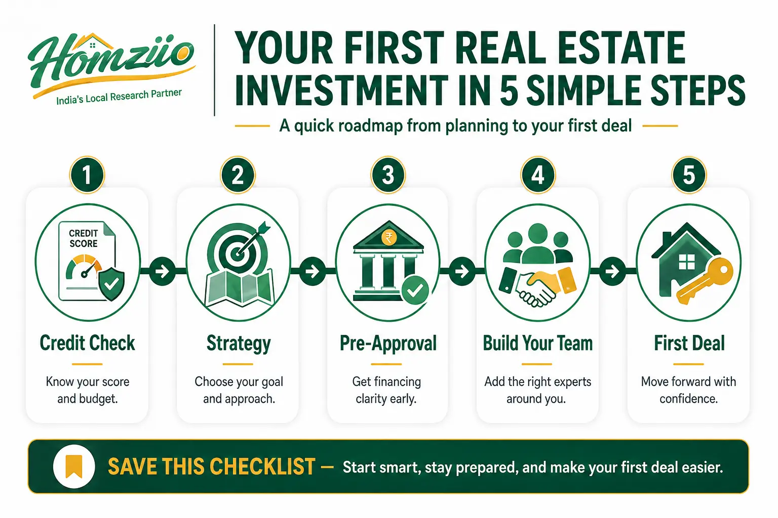 real-esate-investment-5-tips.webp